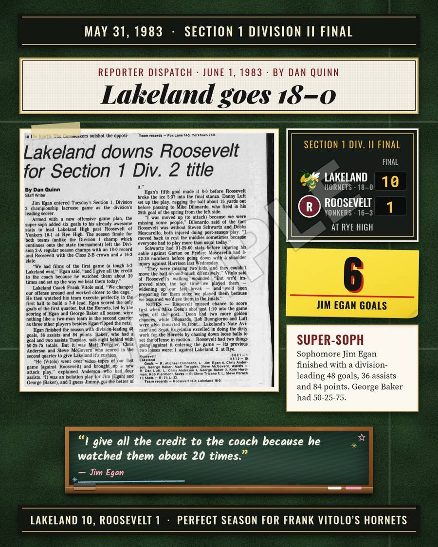 Slide 9: Section 1 Division II