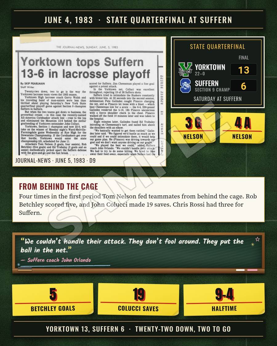 Slide 10: State quarterfinal at Suffern