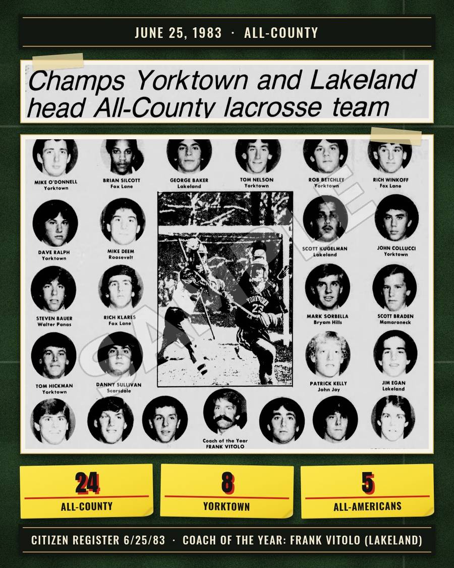 Slide 17: All-County