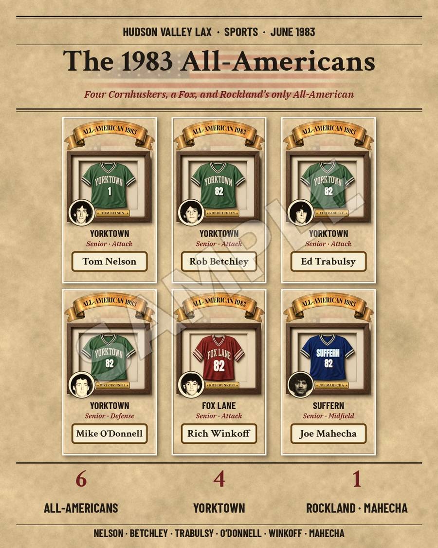 Slide 19: The 1983 All-Americans
