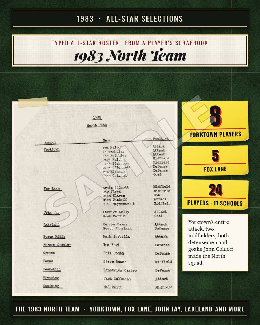 Slide 20: 1983 North Team