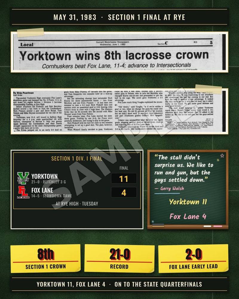 Finished slide: Yorktown wins 8th Section 1 crown, 11-4 over Fox Lane
