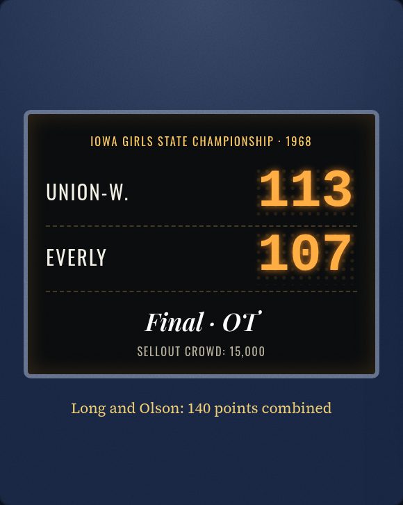 Scoreboard slide: Union-Whitten 113, Everly 107, final in overtime, 1968 Iowa girls state championship