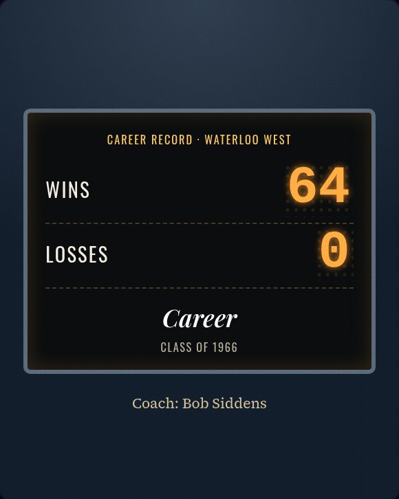 Career record board: wins 64, losses 0, Waterloo West, class of 1966